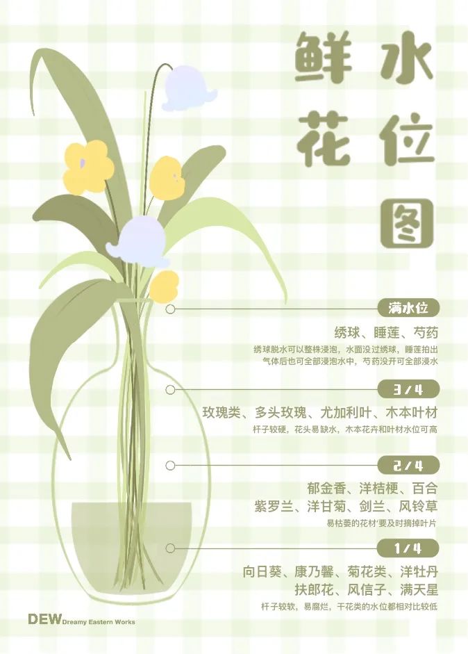 鲜花养护_玫瑰鲜花养护_鲜花养护步骤示意图/